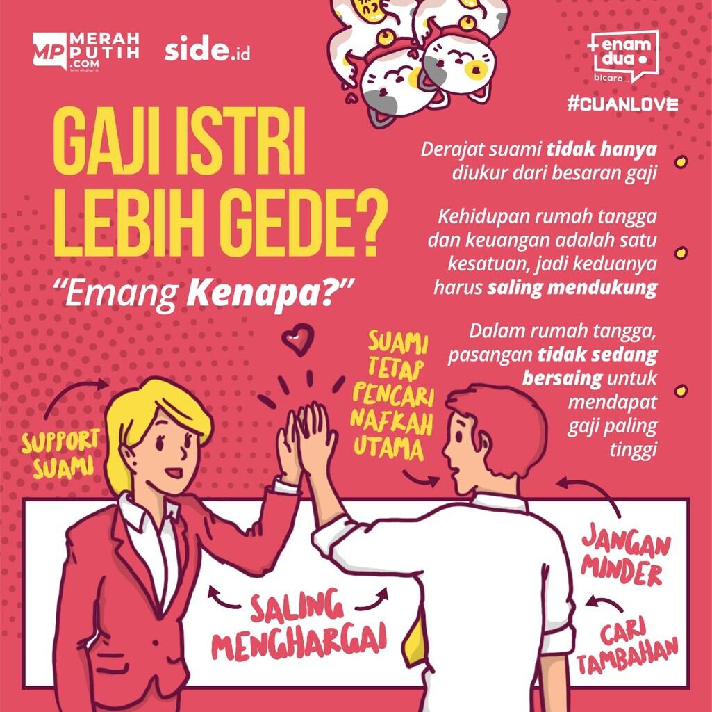 Gaji Istri Lebih Besar, Berhati-hatilah, Kesehatan Jantung Suami Bisa Memburuk