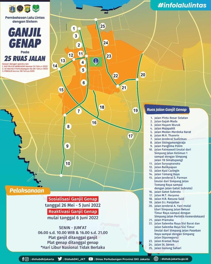 Ganjil Genap Diperluas Jadi 25 Titik, Simak Lokasinya