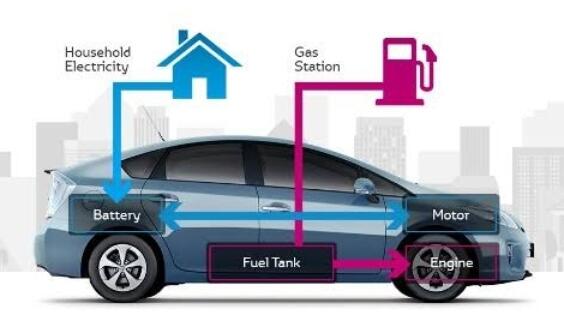 Fakta Tersembunyi Mengenai Mesin Hybrid Vs Bensin (Versi Saia), Udah Tahu, Gan?