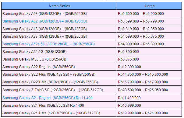 10 Daftar Harga HP Samsung Terbaru 2022
