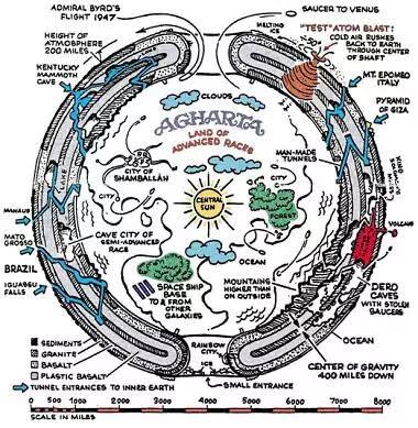 Percayakah Kalian Dengan Hollow Earth Dan Flat Earth?