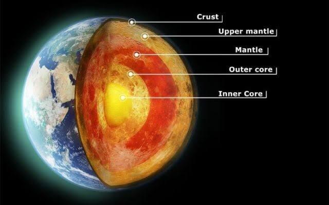 Percayakah Kalian Dengan Hollow Earth Dan Flat Earth?