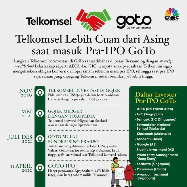 Investasi Telkomsel di GOTO Untung 2,7 Triliun Kok Dipolitisasi dan Diganggu DPR?