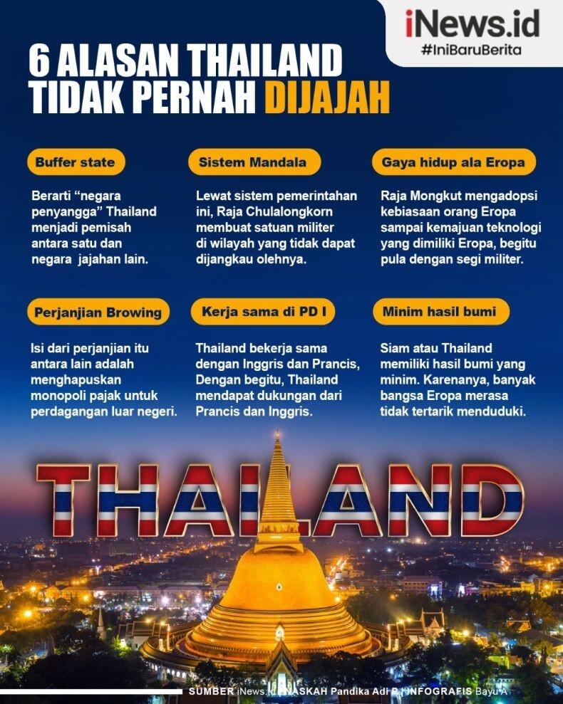 Bagaimana Thailand Lolos Dari Penjajahan!