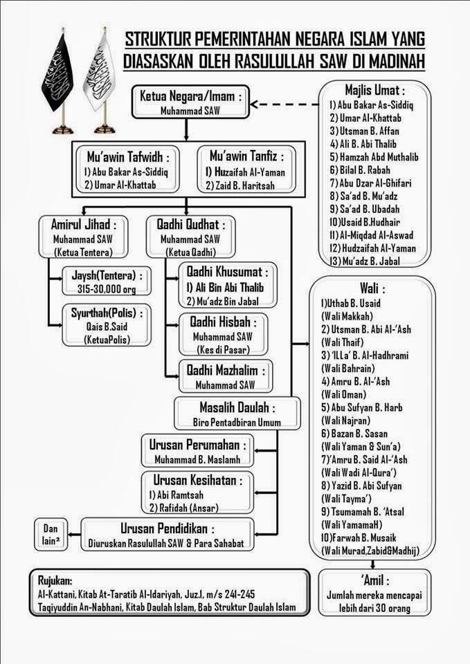 Ramai Konvoi Khilafah, Ingat Tidak Ada Dalil Menegakkan Khilafah Dalam Al-Qur'an