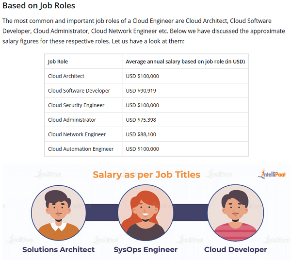 Mau Jadi Cloud Engineer seperti Rara? Ini yang Perlu Agan dan Sista Siapkan.