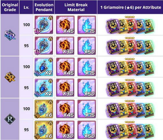 Maintenance & Update 7DS Grand Cross