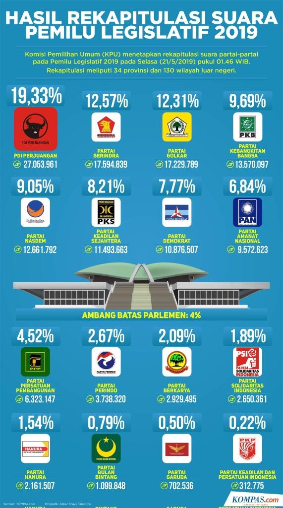 PKS Mau Gandeng PKB demi Pilpres, Tak Masalah Cak Imin Jadi Capres