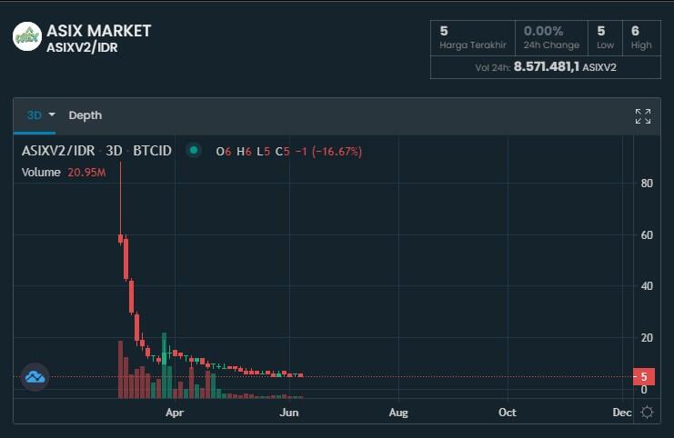 Ngarep Jadi Orang Kaya, Beli kripto Wirda Mansur dan Anang, Realita nya Malah Ampas 