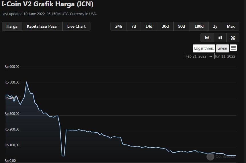 Ngarep Jadi Orang Kaya, Beli kripto Wirda Mansur dan Anang, Realita nya Malah Ampas 