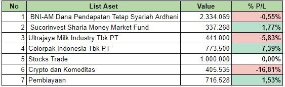 STREETSIDE CAPITAL, SEBUAH CATATAN BISNIS HEDGE FUND YANG SEDANG DIRINTIS