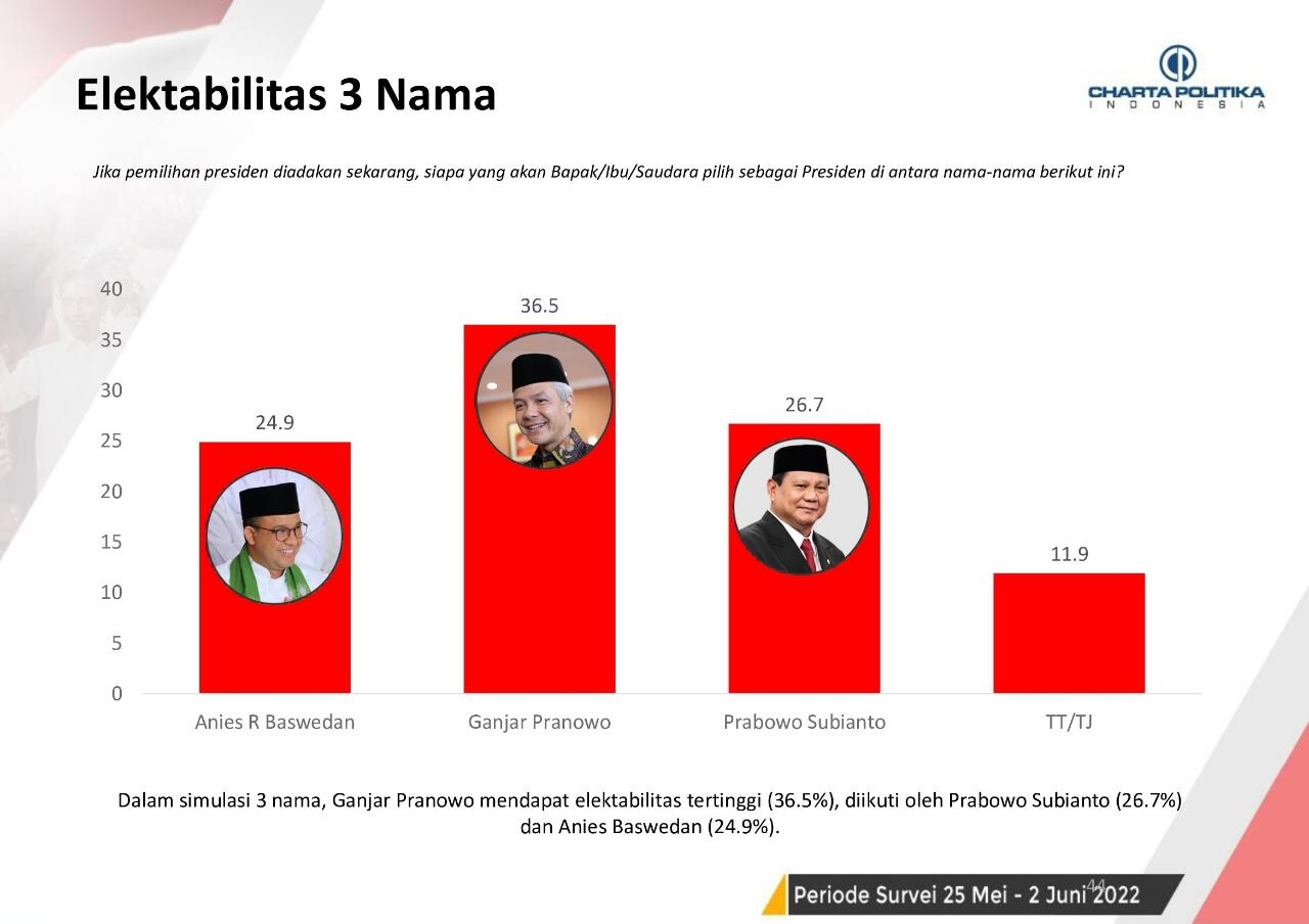 Kode Keras PDI-P buat Parpol Lain yang Ingin Bajak Ganjar untuk Pilpres