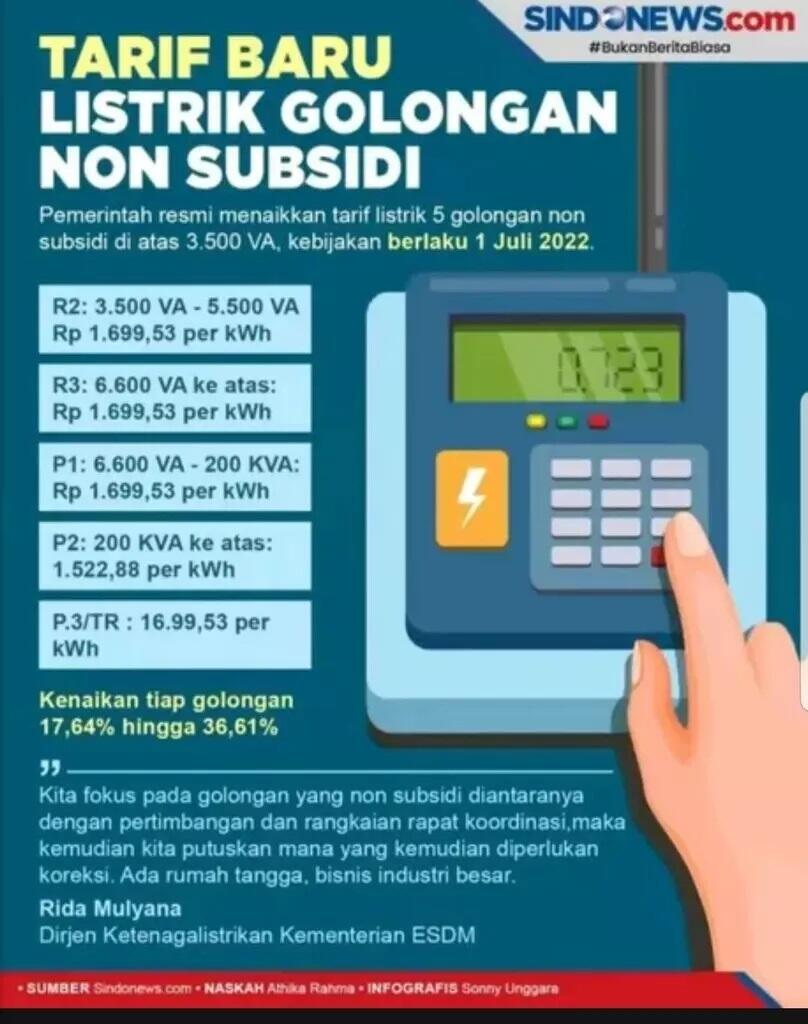 Promo Tambah Daya PLN, Jebakan Betmen?