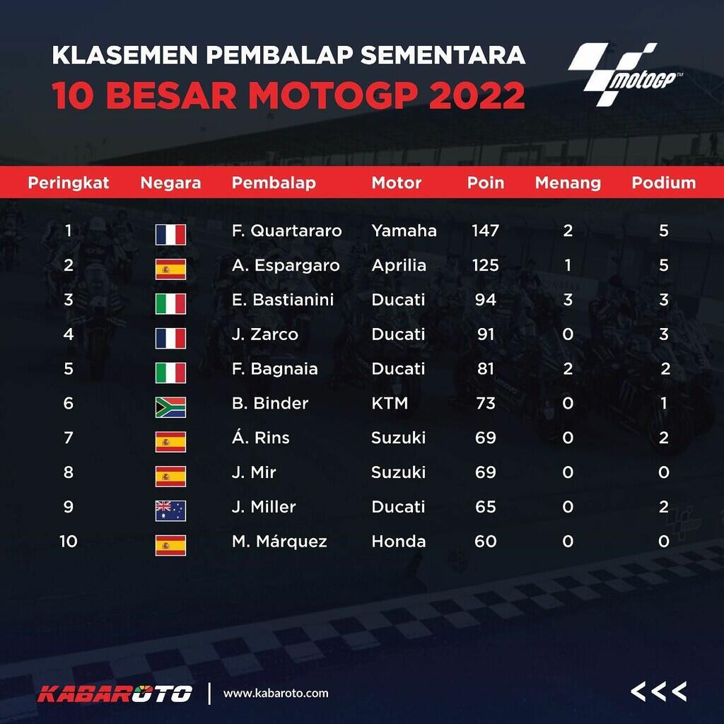 Resmi! Yamaha Perpanjang Kontrak Fabio Quartararo Hingga 2024