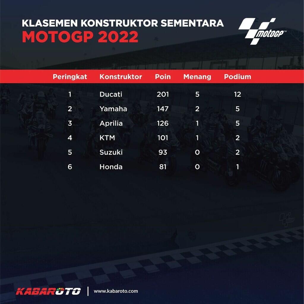 Resmi! Yamaha Perpanjang Kontrak Fabio Quartararo Hingga 2024