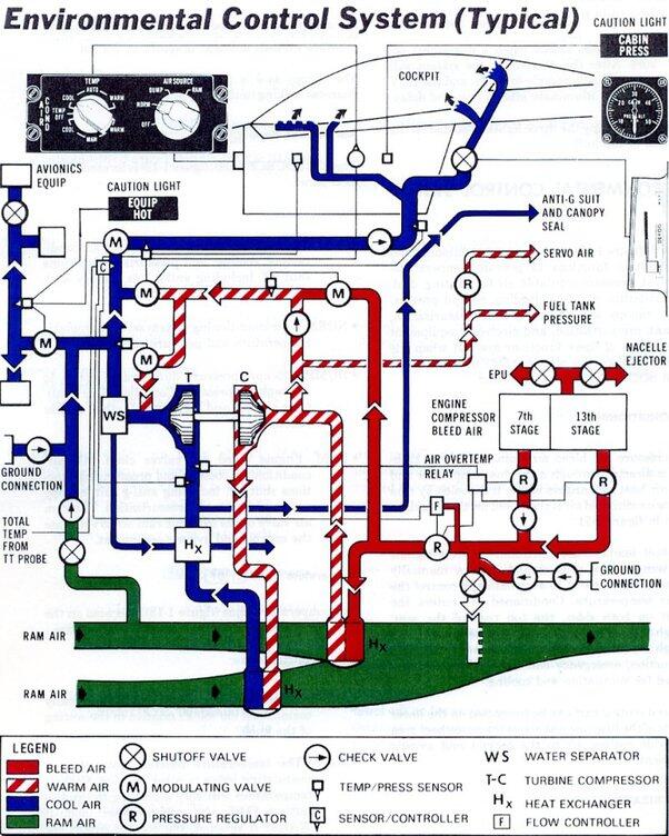 Apakah Pesawat Tempur Dilengkapi dengan Air Conditioner ?
