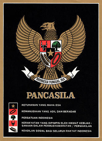 Ideology - Goverment - the Way (Pancasila atau Khilafah?)