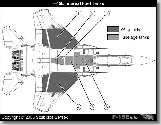 Dimana Letak Tangki Bahan Bakar Pesawat Tempur ?