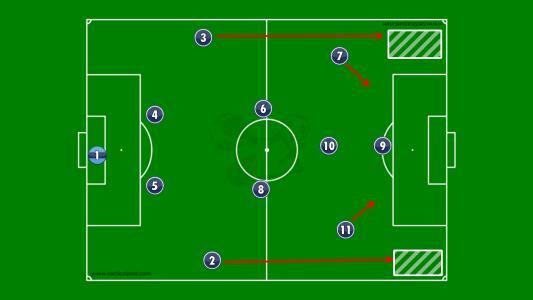 Formasi Klub-Klub Bola Top Eropa Modern ( no mu, ingat emyu itu klub malam :v )