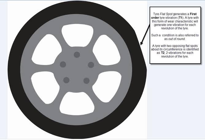 Flat Spot Pada Ban, Istilah Asing yang Harus Kita Tahu (Nggak Baca Rugi)