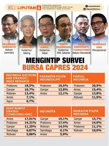 Kehilangan Terbesar Ridwan Kamil Pada 2022: Akankah Mengantarkannya Duduk Di Pilpres?