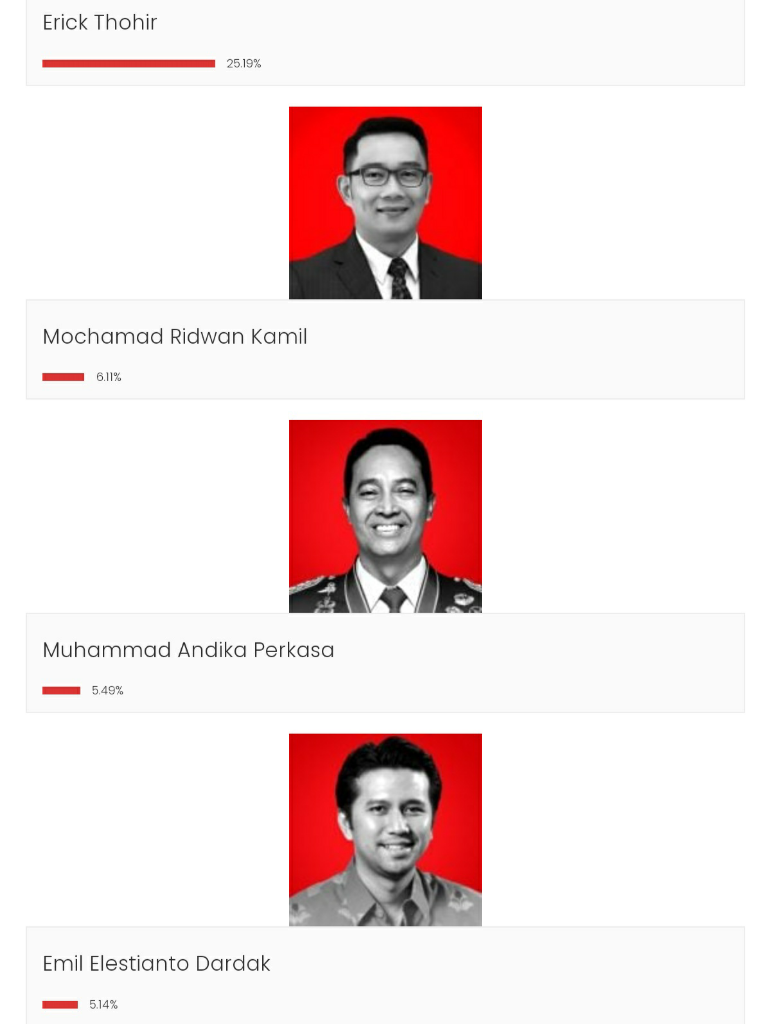 Bukan Benci, Ini Alasan Anies Baswedan Tak Masuk 9 Pilihan PSI Buat Jadi Next Jokowi