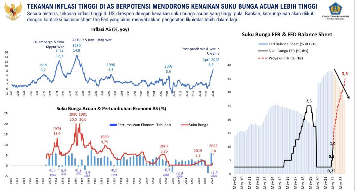 60 Negara Terancam Bangkrut, Sri Mulyani Sebut RI Masih Aman