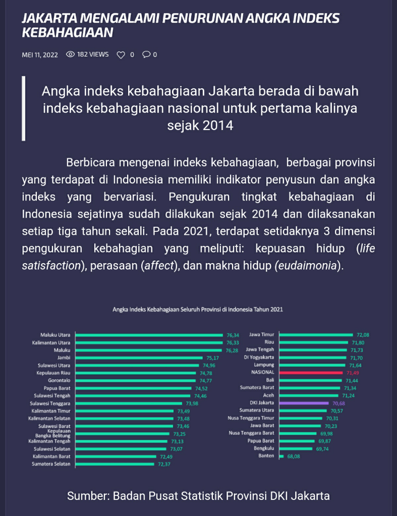 Anies Baswedan: Kemajuan Jakarta Tak Ditentukan Statistik, Tapi Kebahagiaan Warga