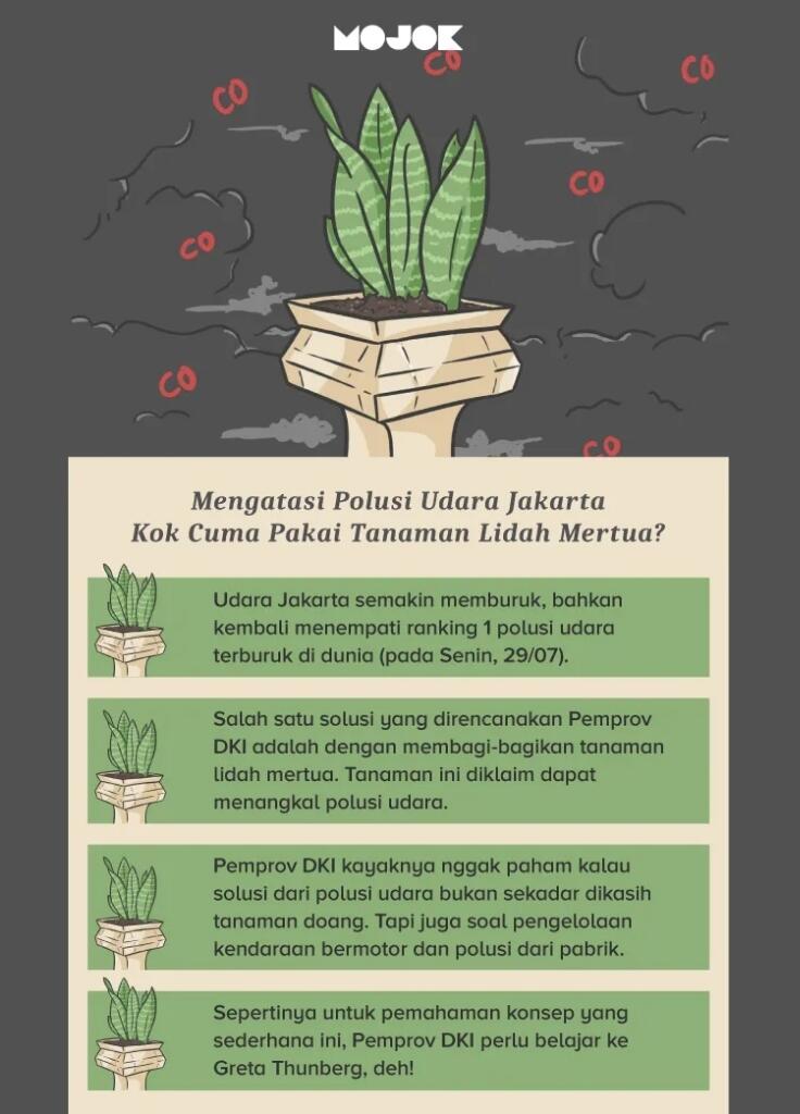 Kadis LH DKI Akui Kualitas Udara Jakarta Masih Buruk,Warga Diminta Pakai Masker