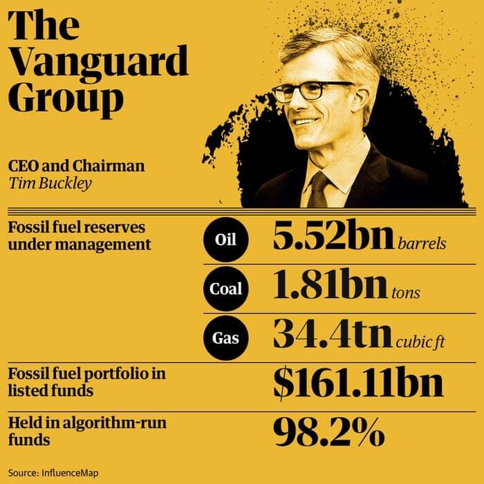 BlackRock Dan Vanguard Menguasai Segalanya! Benarkah Begitu? | KASKUS