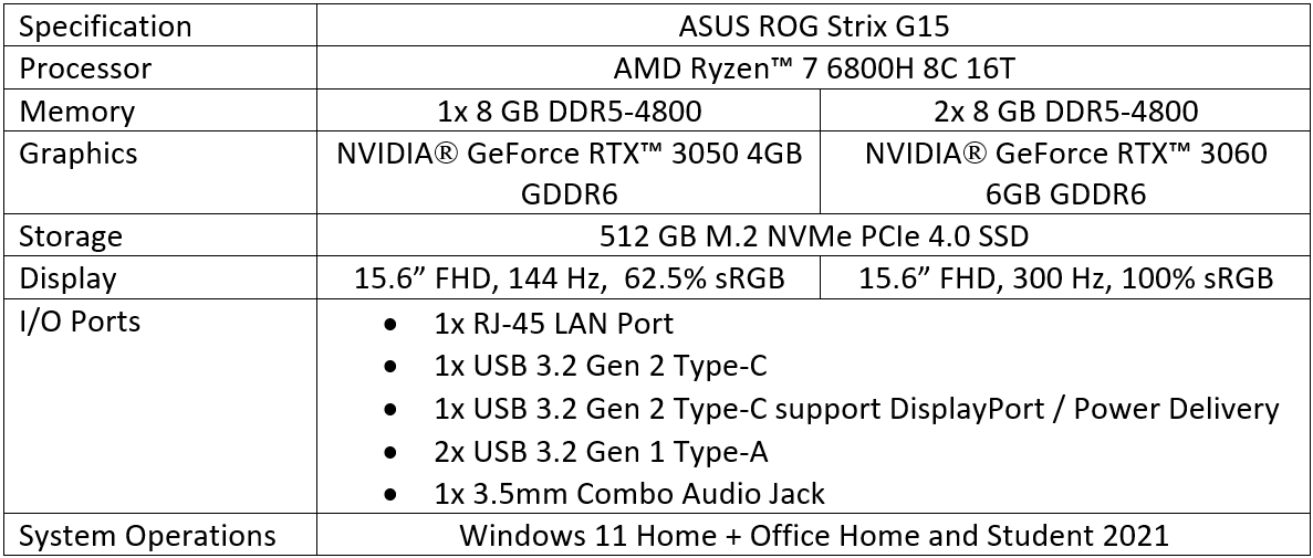 Laptop Gokil dari ASUS Ini Khusus Buat Gamer Serius!