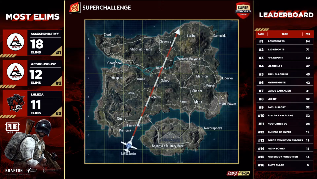 Tampilkan Laga Seru di Grand Final Super Esport Series S2, Berikut List Para Jawara!