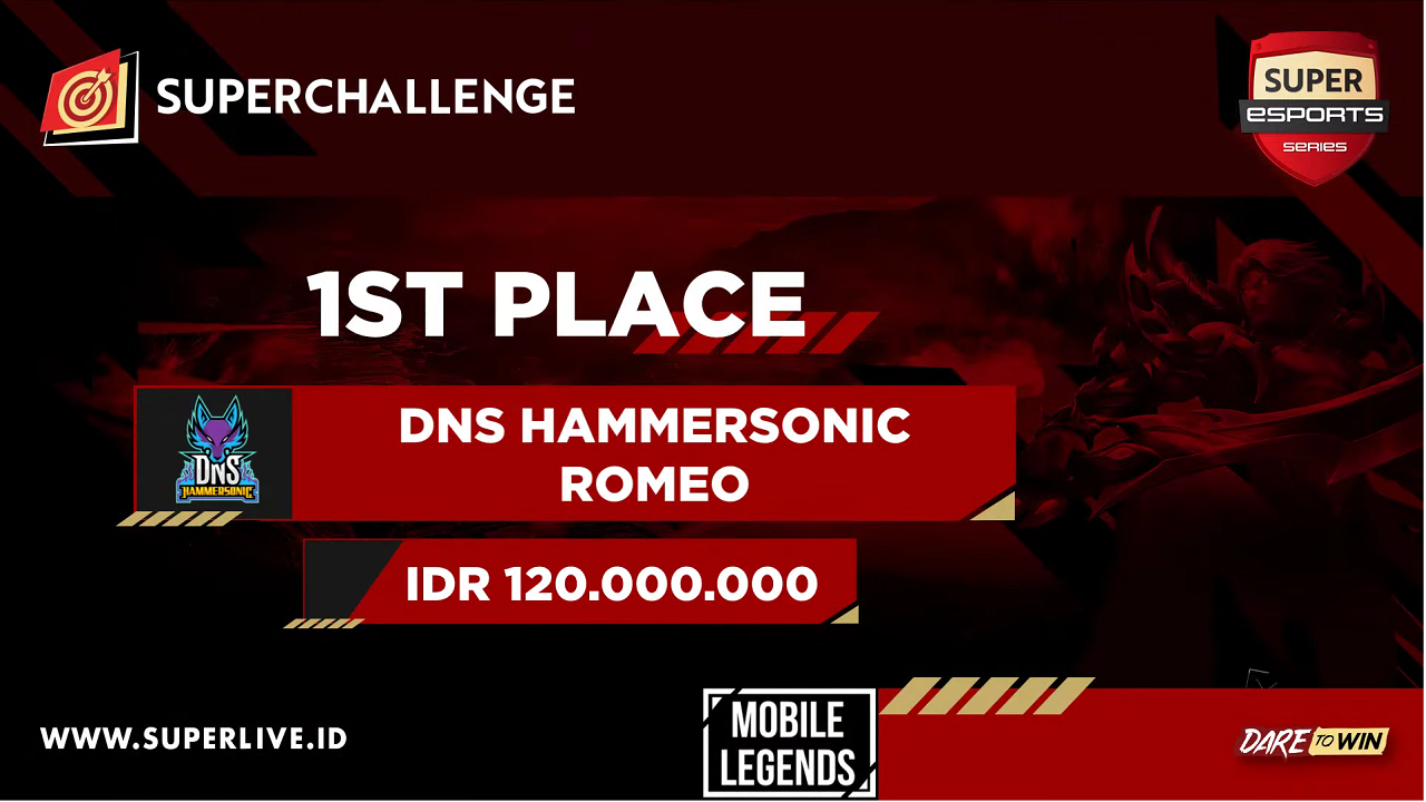 Tampilkan Laga Seru di Grand Final Super Esport Series S2, Berikut List Para Jawara!