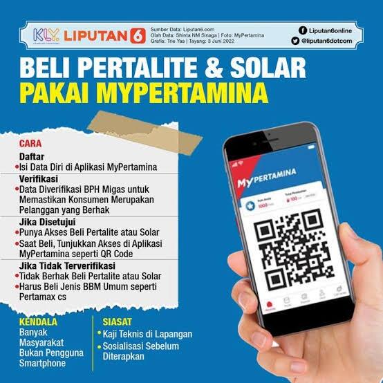 Beli Minyak Curah Pakai PeduliLindungi, Isi Pertalite dan Solar Daftar Dulu, Ribet? 