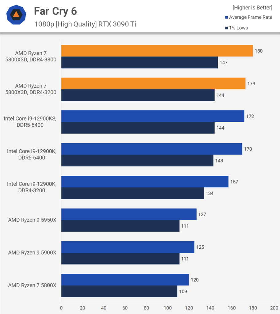 Prosesor dengan Teknologi 3D V-Cache Pertama di Dunia? Gamingnya Kenceng Lho!