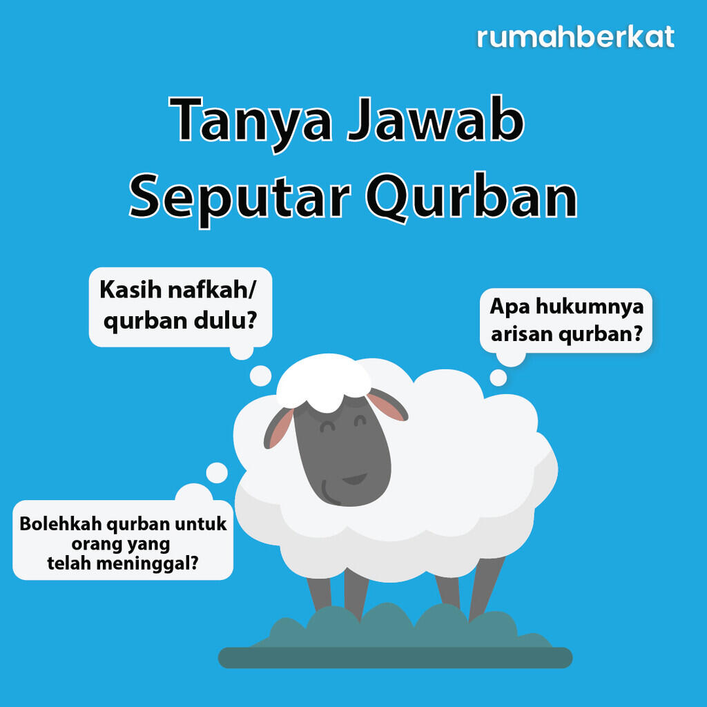 Tanya Jawab Seputar Qurban