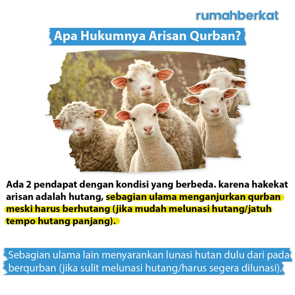 Tanya Jawab Seputar Qurban
