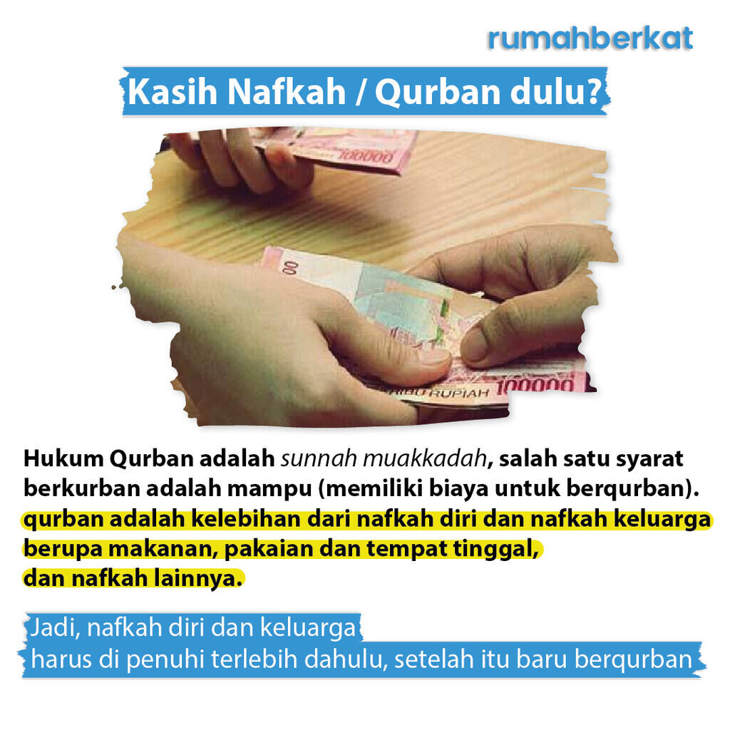 Tanya Jawab Seputar Qurban