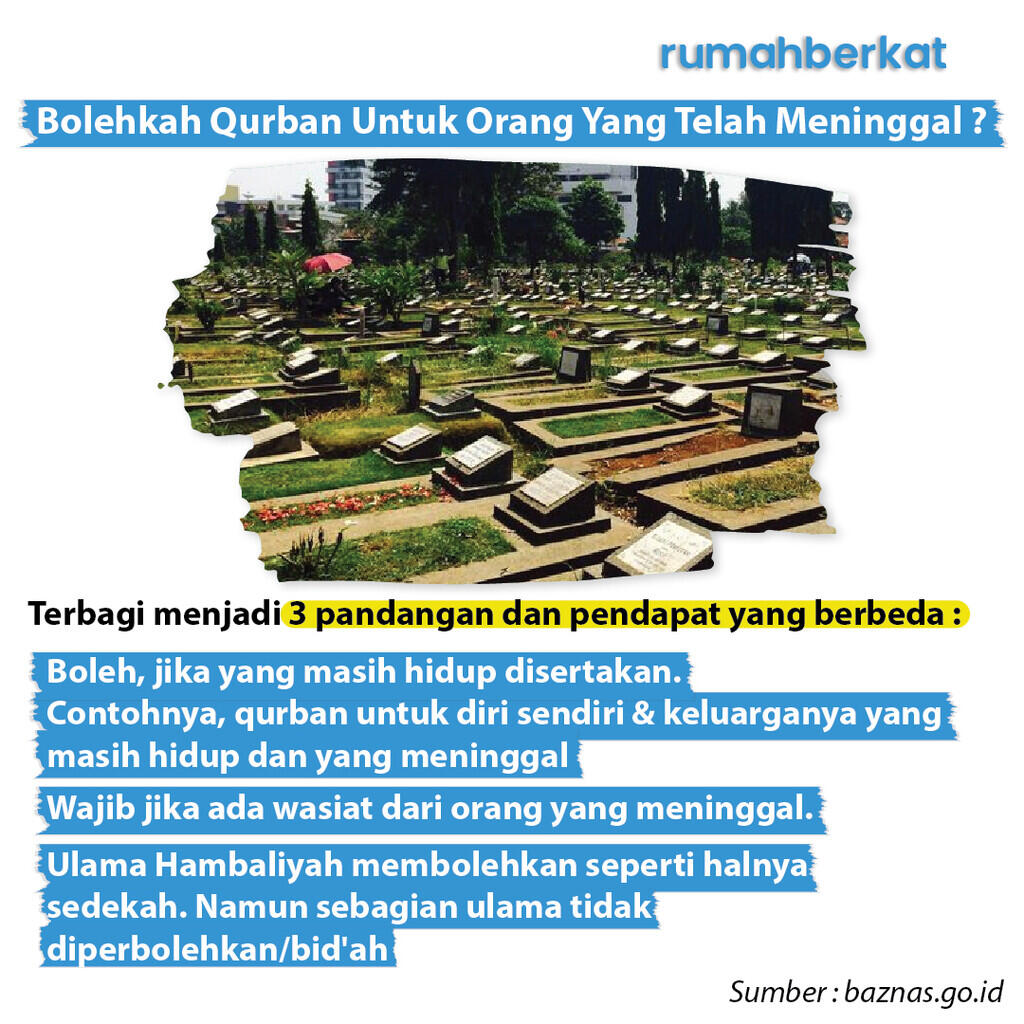 Tanya Jawab Seputar Qurban