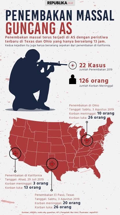 Ngeri, Penembakan Massal Di Amerika Sudah Menjadi Tradisi, Teror Yang Sebenarnya!