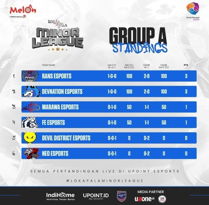 Turnamen Lokapala Minor League Season 3