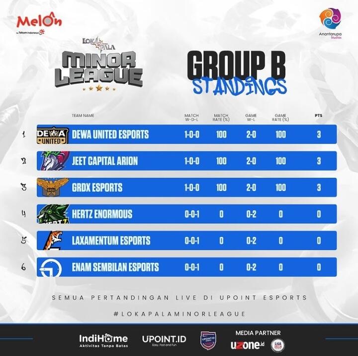 Turnamen Lokapala Minor League Season 3
