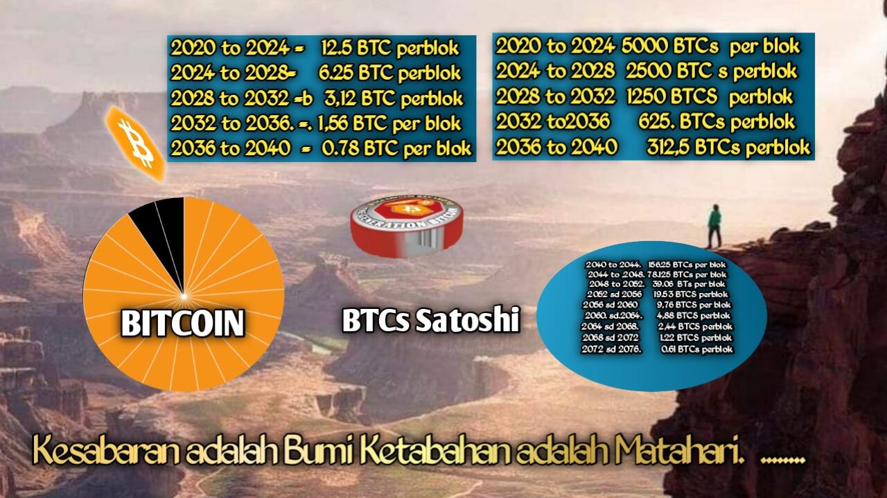 210 x Giveway BTC dari BTCs dengan min 1 afiliate 