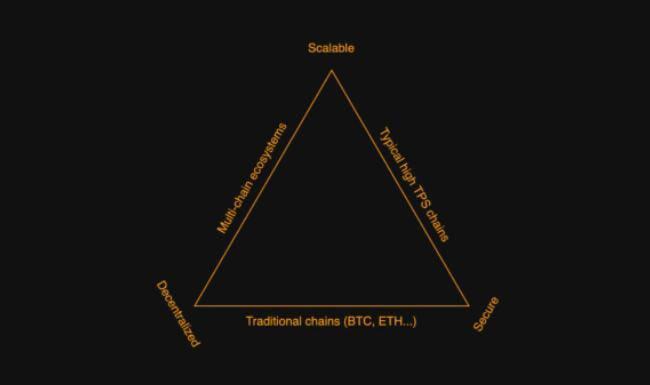 BTCs Kompatibel EVM /Etherium Virtual Machine