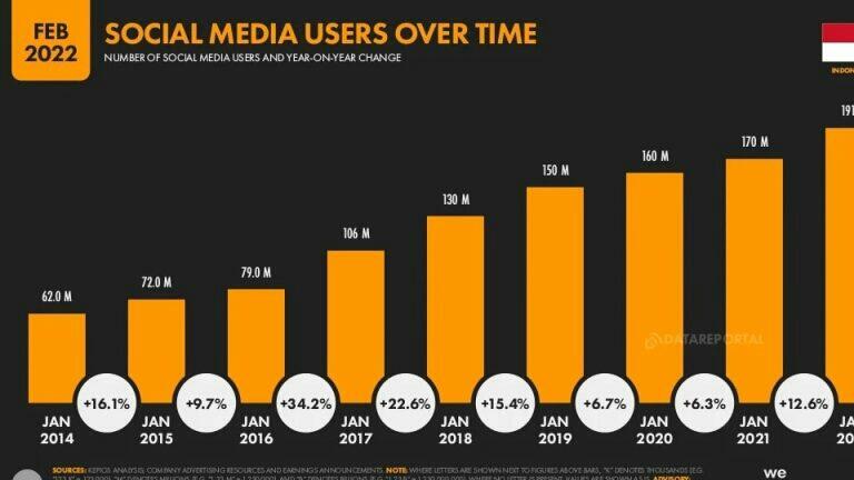 Heboh Penutupan Akses Medsos dan Google! Apakah Akan &quot;Kiamat Internet?&quot;