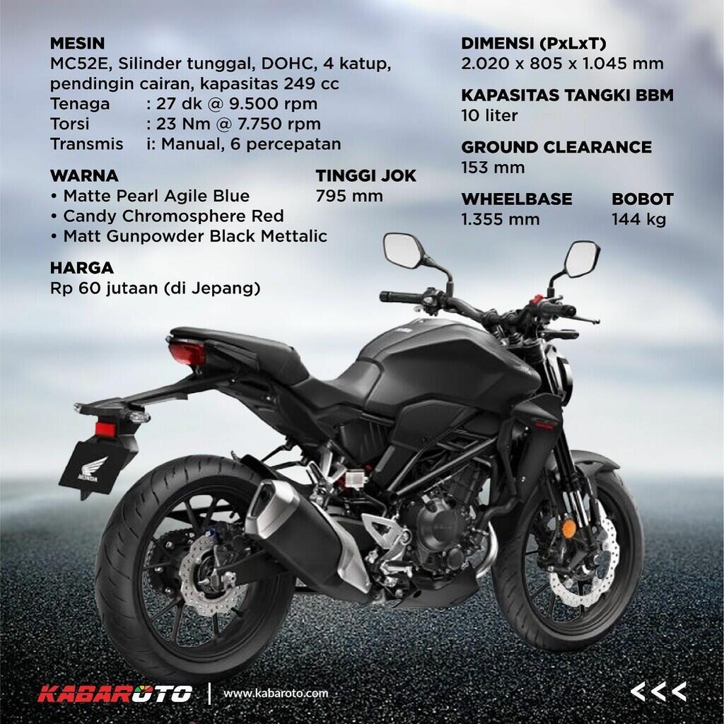 Honda CB250R 2022 Meluncur Di Jepang, Mendapatkan Fitur Baru