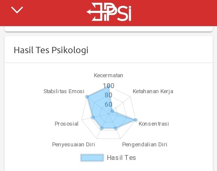 Perpanjang SIM Pakai Aplikasi Digital Korlantas