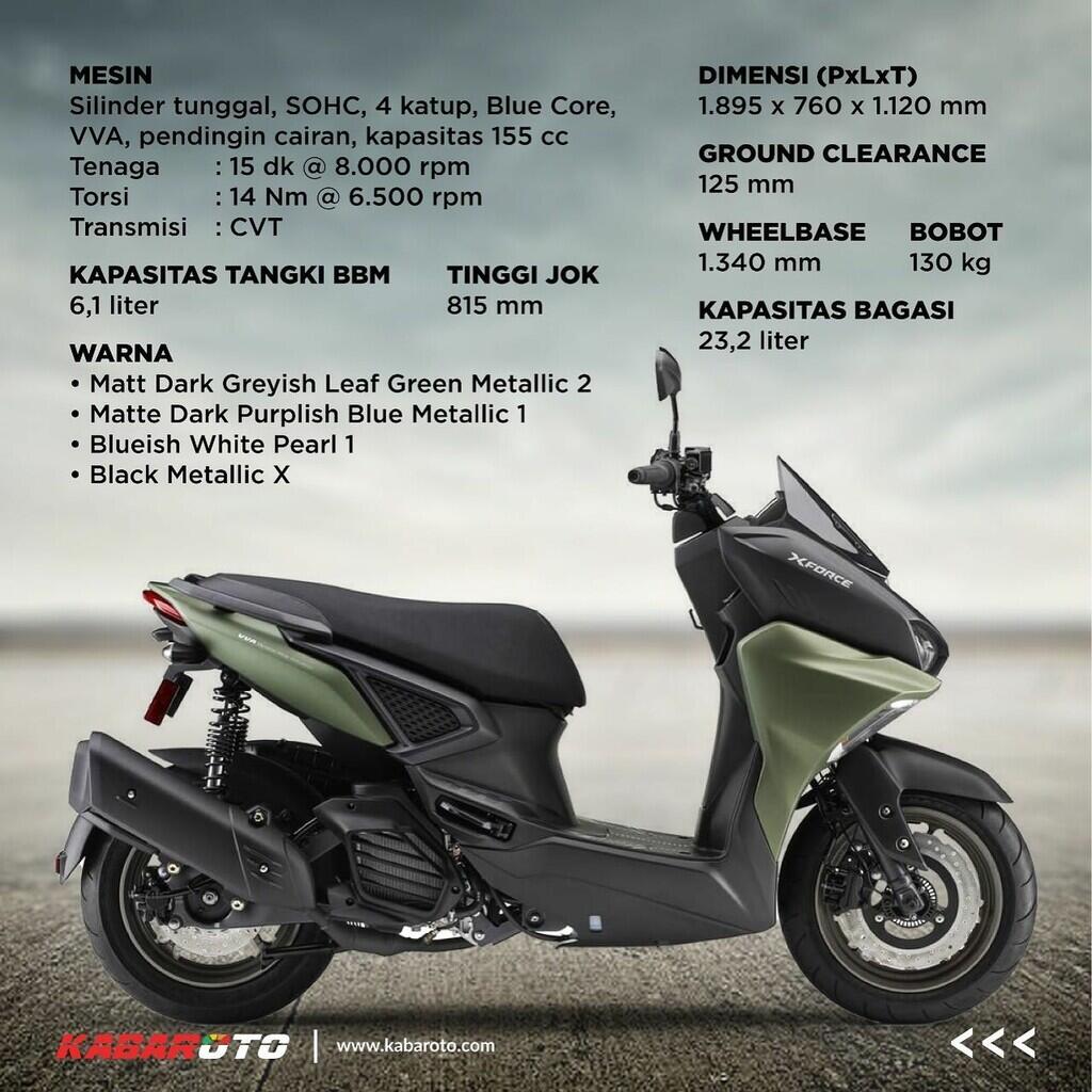 Yamaha X-Force Resmi Mengaspal Di Jepang, Harganya Rp 42 Jutaan