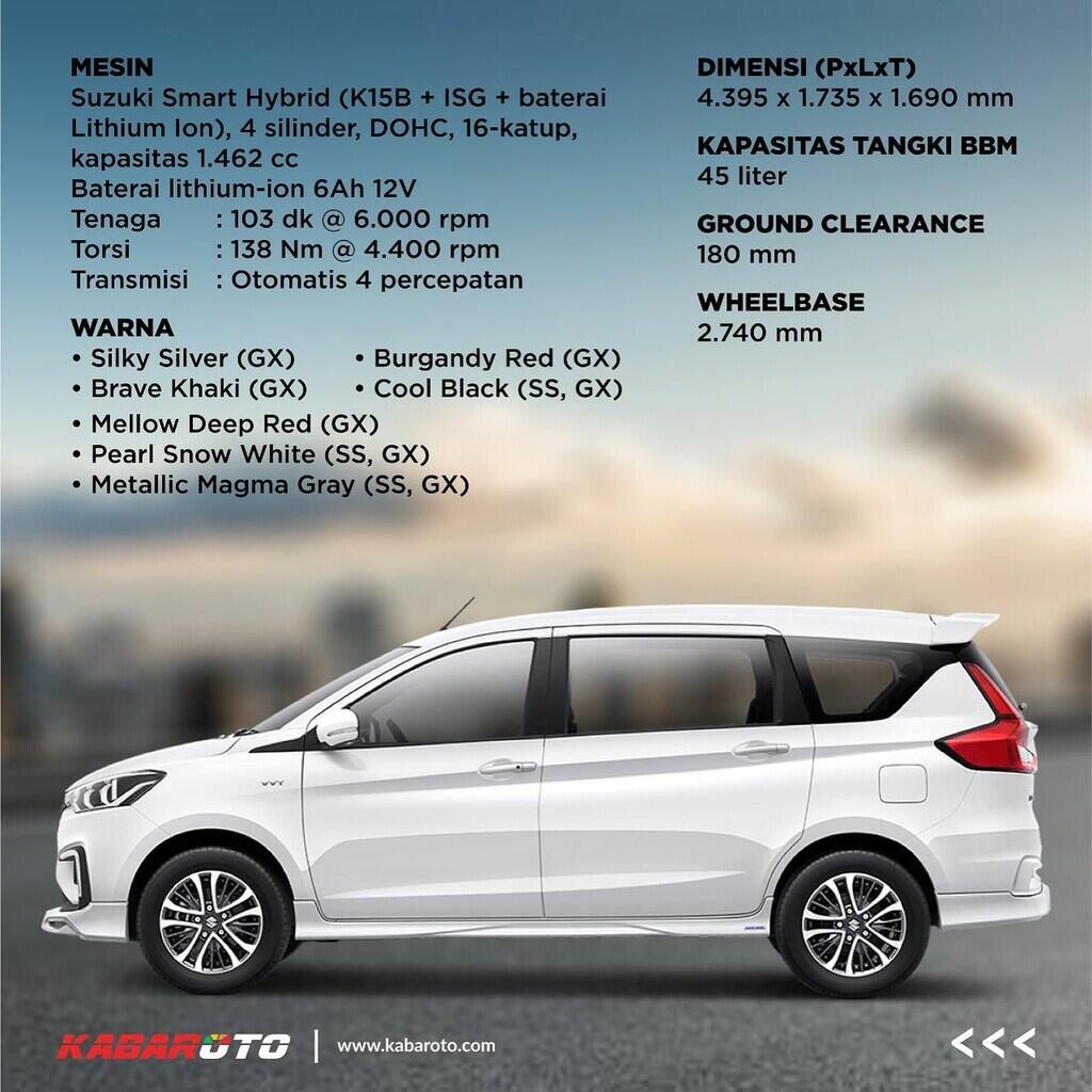 All New Suzuki Ertiga Hybrid, Simak Ubahannya