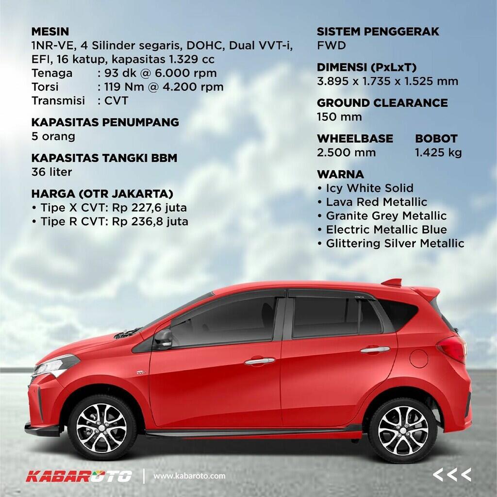 Profil Daihatsu New Sirion
